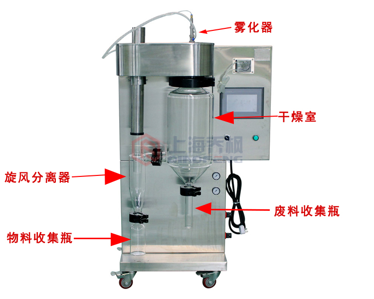 小型噴霧干燥機