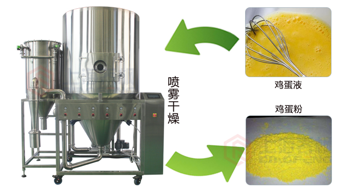 雞蛋液噴霧干燥機的工作原理